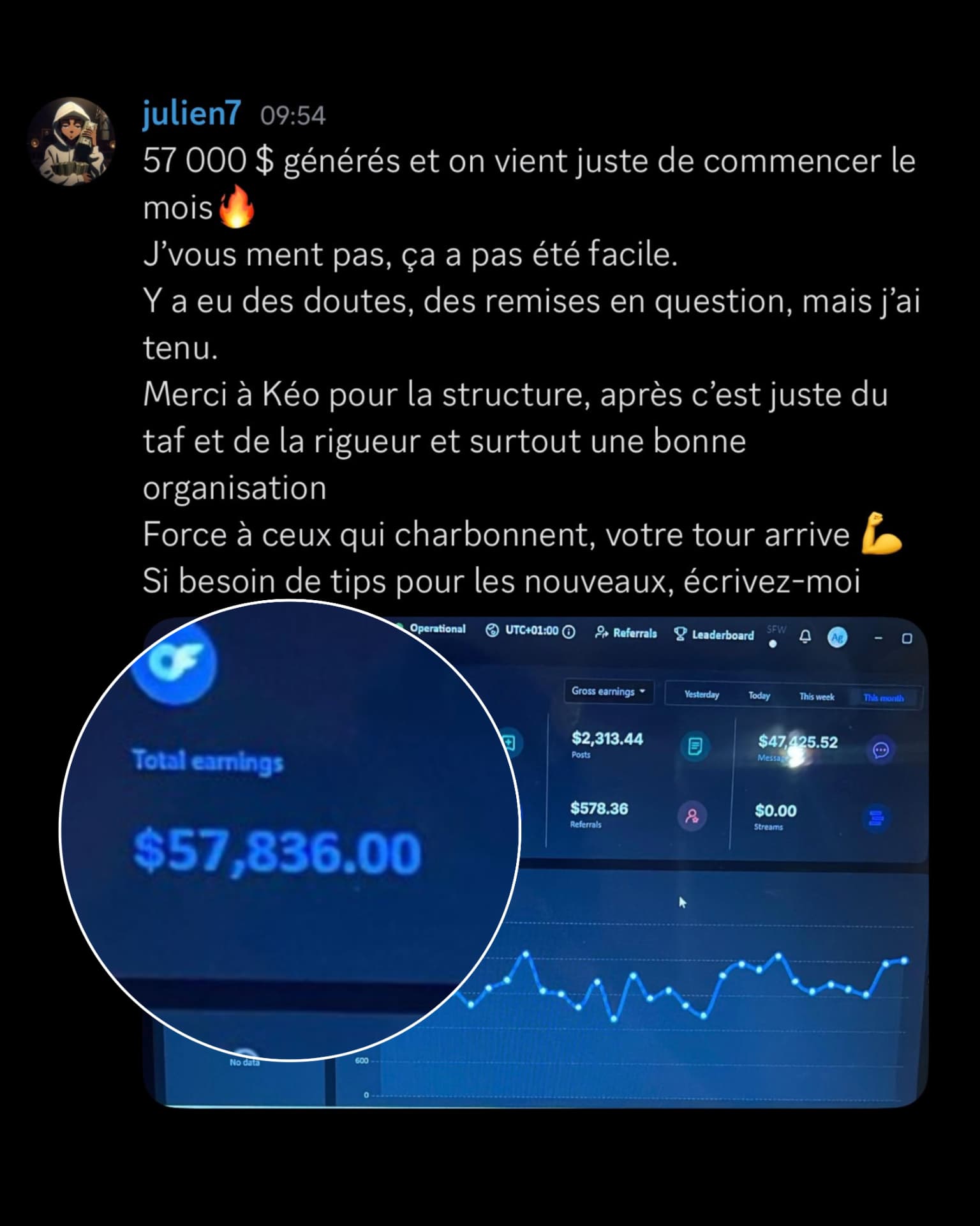 Résultat membre