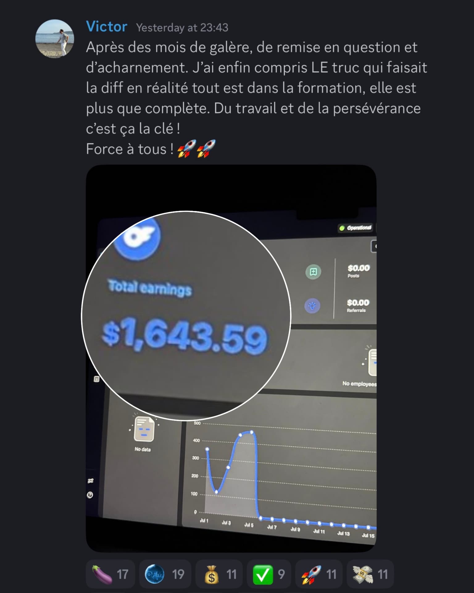 Résultat membre